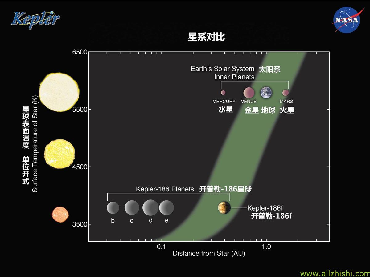 nasa λ500˾Ӵ()